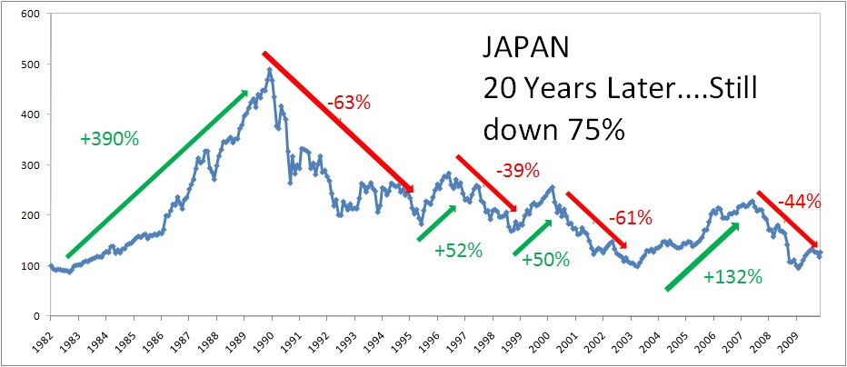 Japan's economy chart