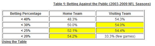 How to Win NFL Pick'em - Meb Faber Research - Stock Market and