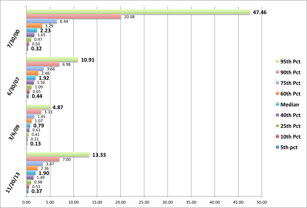 Ev-to-R-Distributions (2)