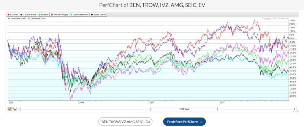 stockcharts