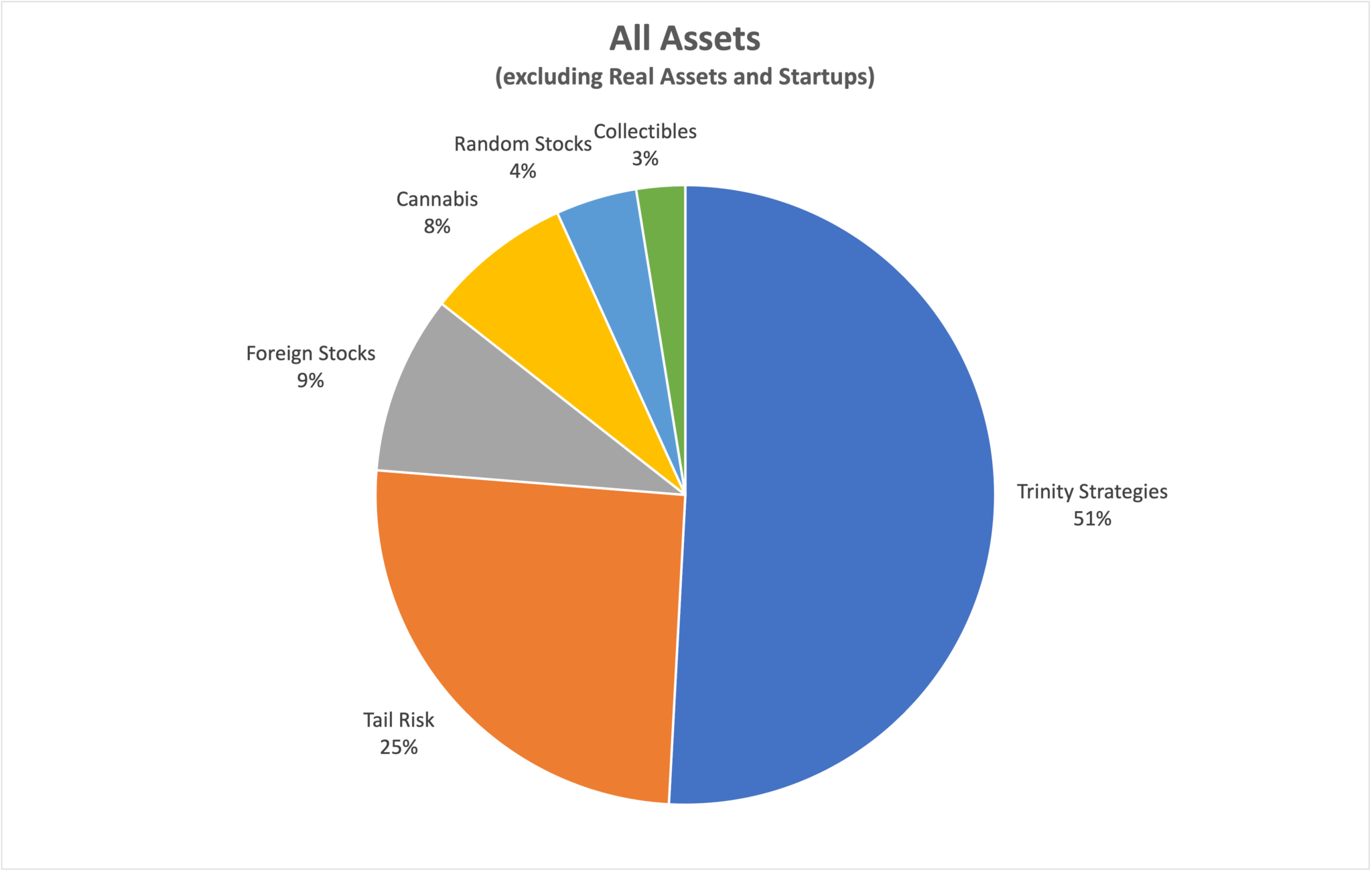 How I Invest 2022 - Meb Faber Research - Stock Market and Investing Blog