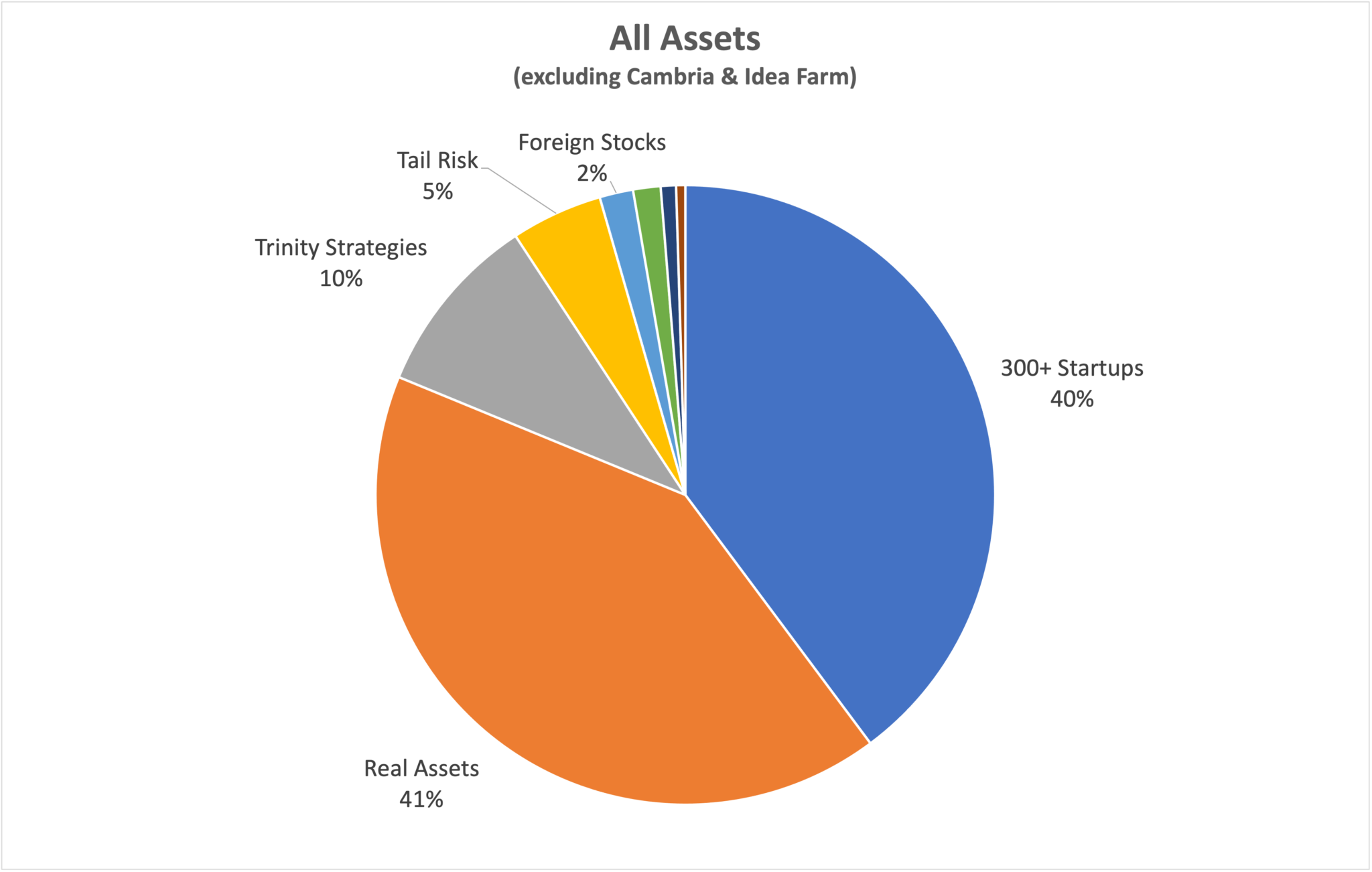 How I Invest 2022 - Meb Faber Research - Stock Market and Investing Blog