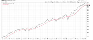 Purple Gentle – Meb Faber Analysis