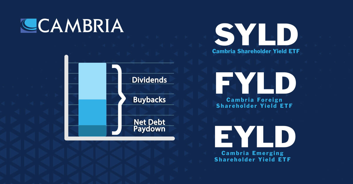 Cambria Fund Profile Collection – Cambria Shareholder Yield ETFs (SYLD) (FYLD) (EYLD) – Meb Faber Analysis – Inventory Market and Investing Weblog