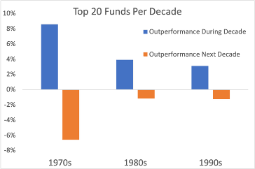 When to Promote? – Meb Faber Analysis