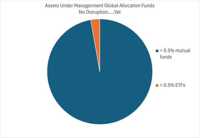 It’s not stopped…yet – Meb Faber Research