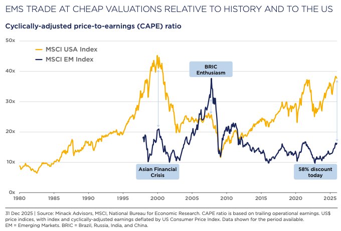 Rising Market Inventory Valuations Rising Market Inventory Valuations